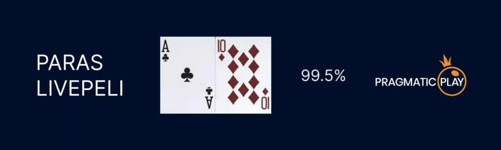 Kuvassa on teksti "Paras livepeli", eli Blackjack, ja sen vieressä kaksi pelikorttia, ristiässä ja ruutukymppi. Pelin palautusprosentti, 99.5%, on merkitty kuvan viereen. Kuvassa näkyy myös pelin valmistajan Pragmatic Playn logo. Tausta on tummansininen.

