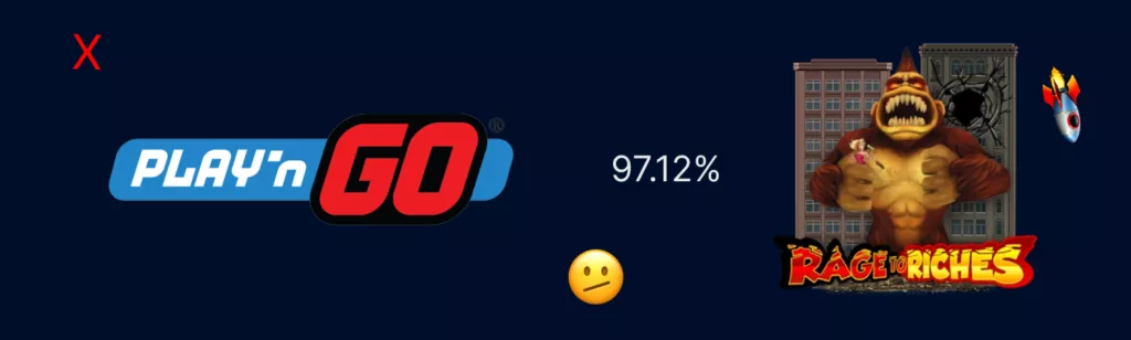 Play'n GO logo, vieressä Rage to Riches -pelin logo. Kuvassa näkyy myös punainen rasti, 97.12% ja miettivä emoji sekä raketti-emoji.